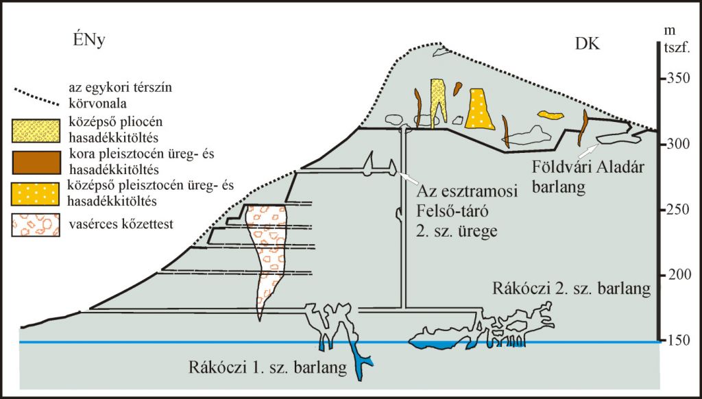 Esztramos 1-es számú barlangja (Rákóczi)